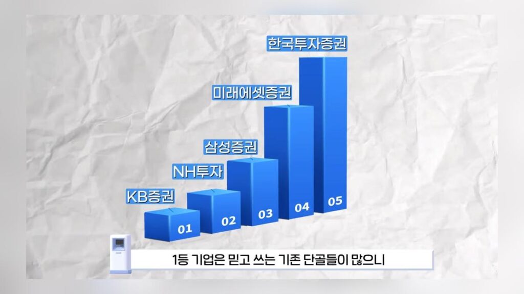 부업자판기 채널 내 화면 : 1등 기업은 믿고 쓰는 기존 단골들이 많으니