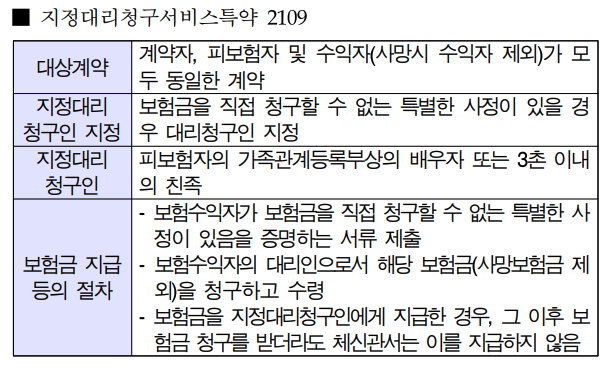 지정대리청구 서비스 특약 이미지 